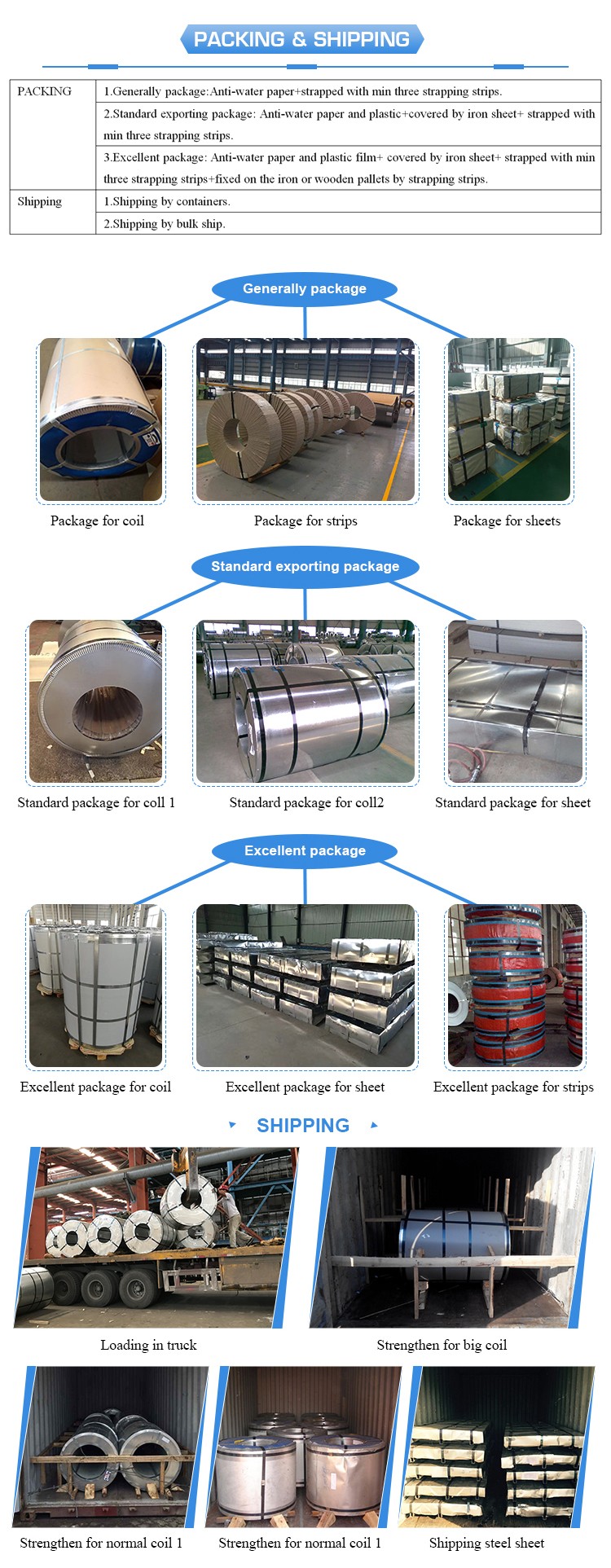 Standard seaworthy export packaging for steel coils